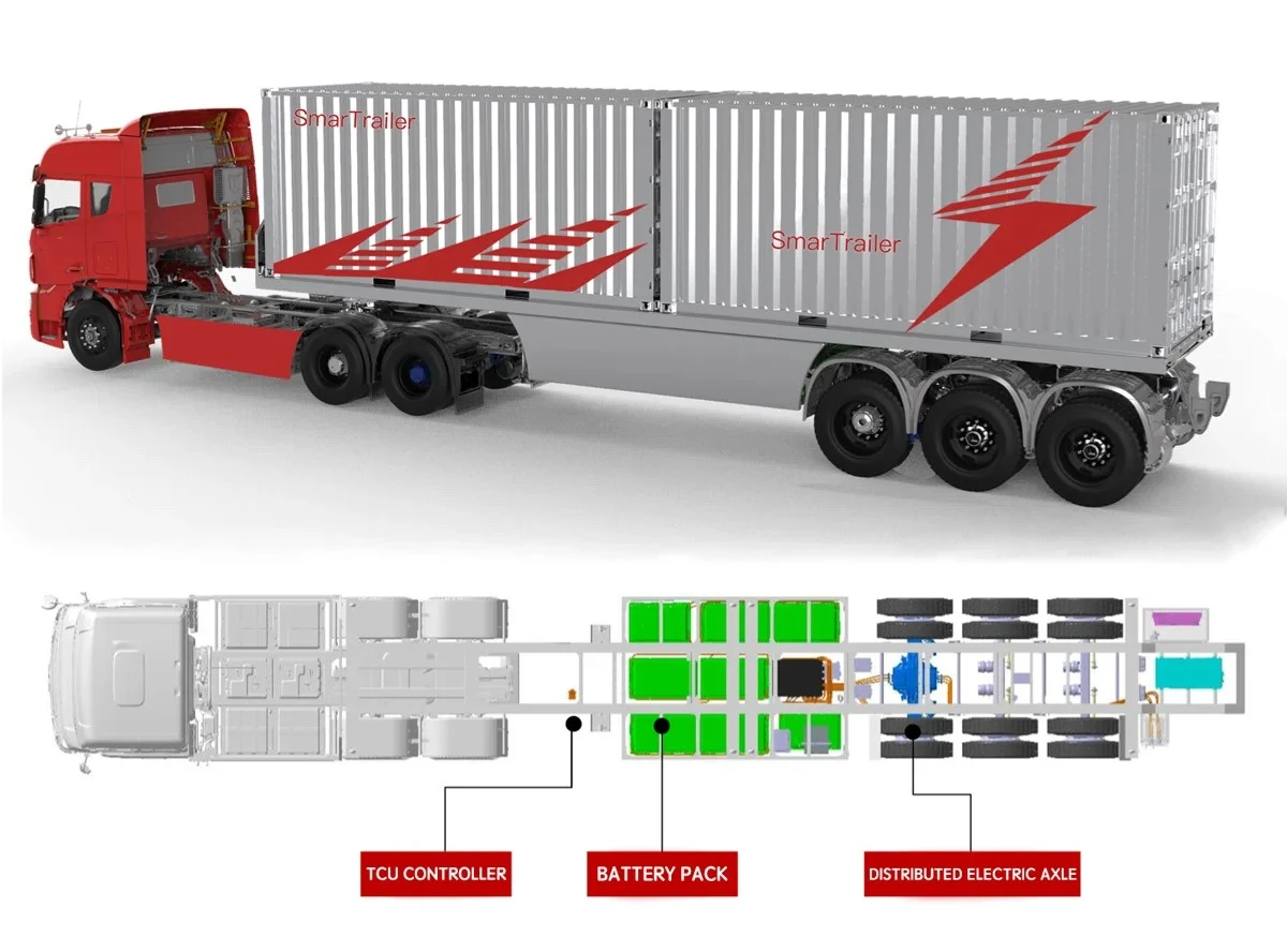 Application of Electric Axle for Truck Application of Electric Axle for Truck