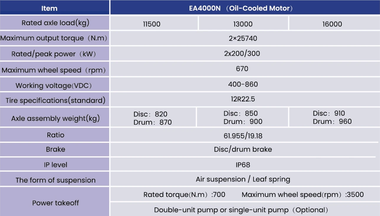 parameters of electric front axle parameters of electric front axle